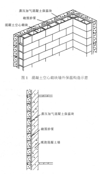 崇川蒸压加气混凝土砌块复合保温外墙性能与构造